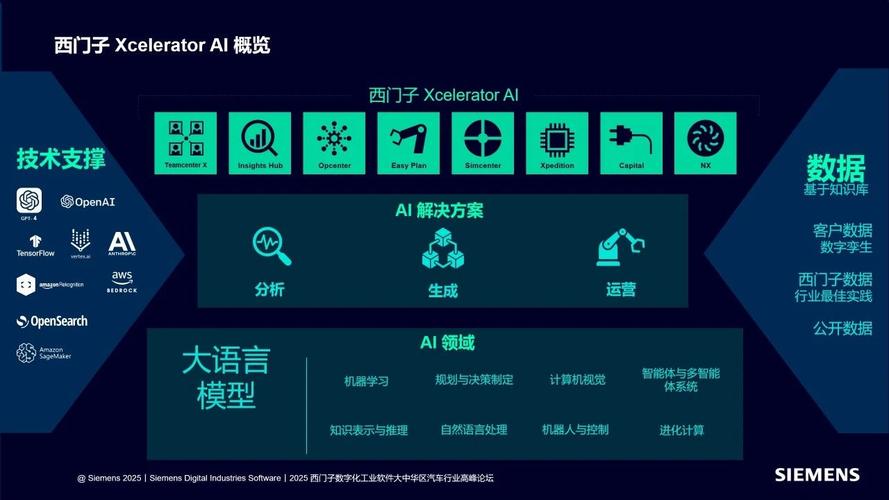 西門(mén)子數(shù)字化工業(yè)軟件:共創(chuàng)工業(yè)ai,數(shù)智賦能,引領(lǐng)未來(lái)